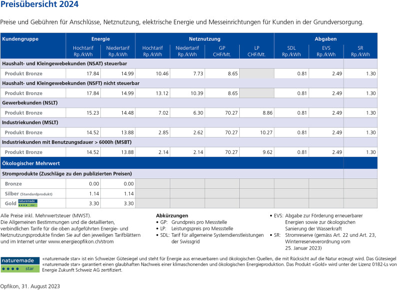 Preisübersicht 2024